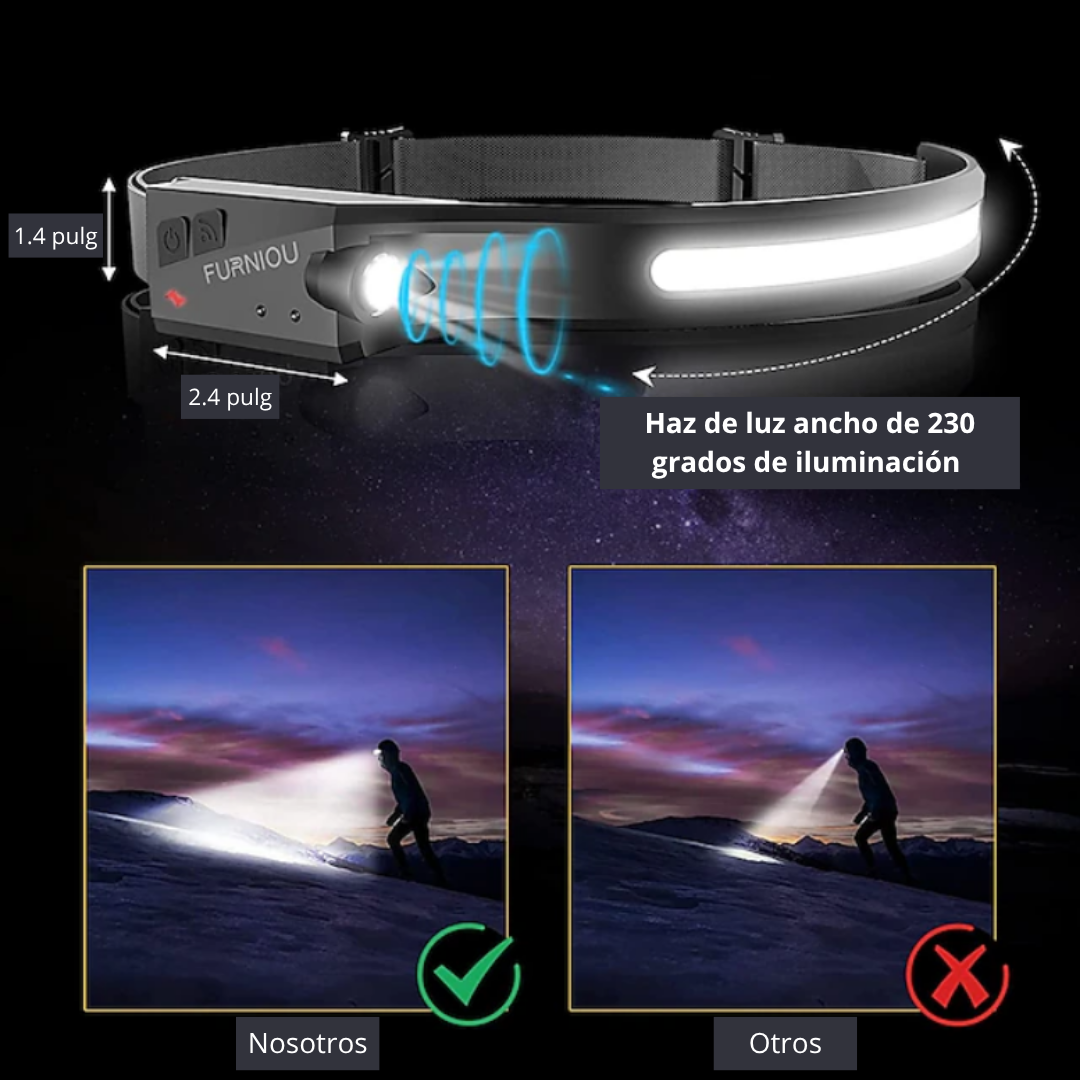 Linterna Frontal con Sensor LED