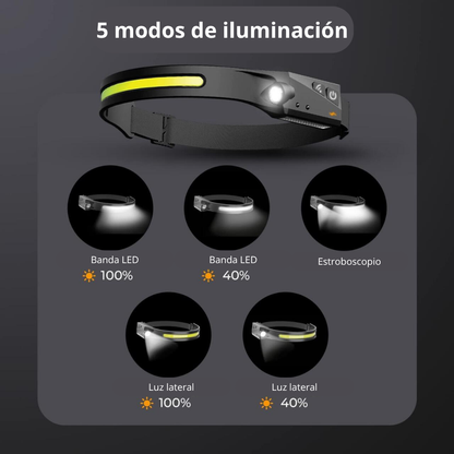 Linterna Frontal con Sensor LED